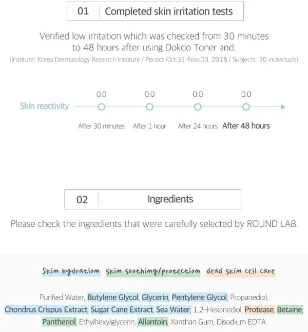 Round Lab Dokdo 1025 Toner 200Ml