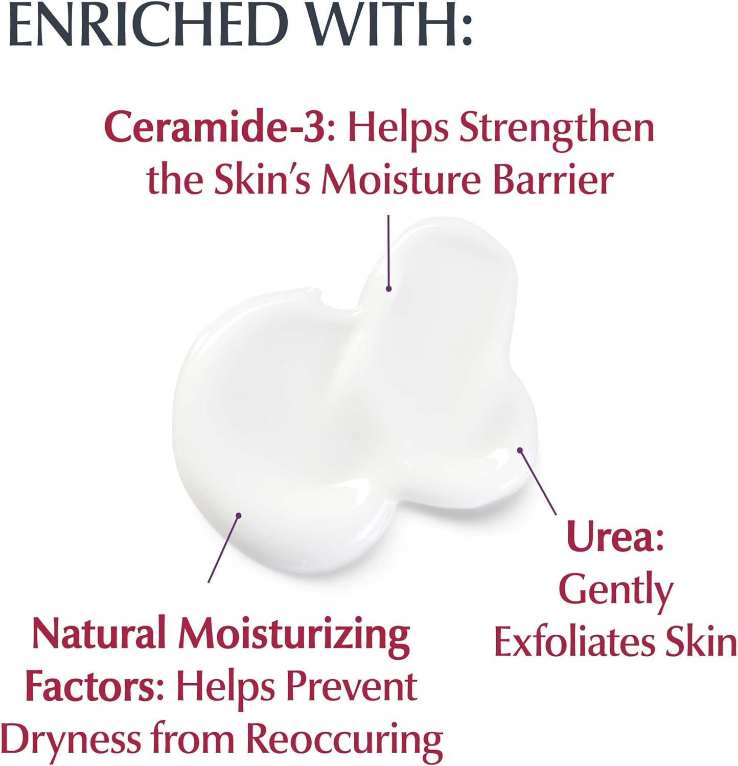 Eucerin Roughness Relief Lotion Smoothes Rough,Bumby Skin  500Ml